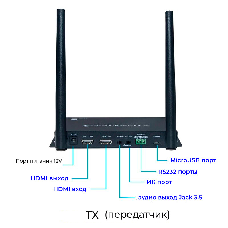 Адаптер - KVM-удлинитель HDMI 4K по Wi-Fi на 100 метров, черный 556210 - фото 6 - id-p225060171