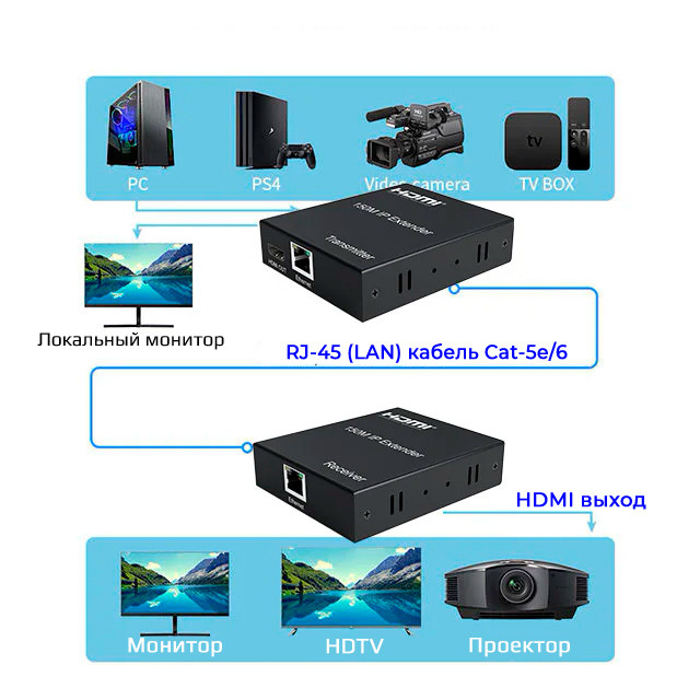 Удлинитель сигнала HDMI по витой паре RJ45 (LAN) до 150 метров, активный, FullHD 1080p, комплект, черный - фото 3 - id-p225060176