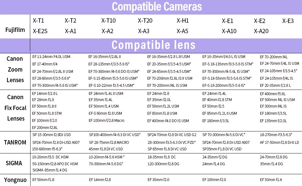 Адаптер Viltrox EF-FX1 для объектива Canon EF/EF-S на байонет X-mount - фото 3 - id-p226744660