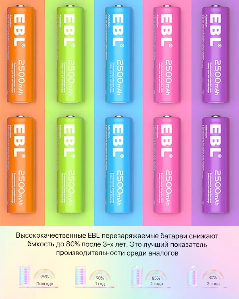 Комплект аккумуляторных батарей EBL Rainbow AA 2500mAh (10шт) - фото 3 - id-p226741471