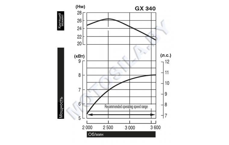 Двигатель Honda GX340UT2-LXQ4-OH - фото 2 - id-p190523717