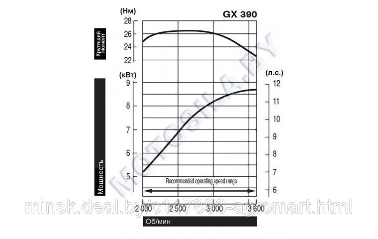 Двигатель Honda GX390UT2Х-QXQ4-OH - фото 2 - id-p191356511