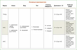 Пластина резиновая (техпластина) МБС 10 мм