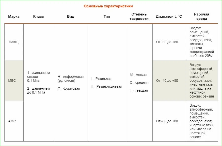 Пластина резиновая (техпластина) МБС 50 мм - фото 1 - id-p197464397