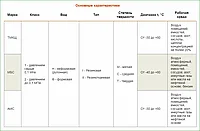 Пластина резиновая (техпластина) ТМКЩ 5.0 мм ширина 1000 - 1200 мм