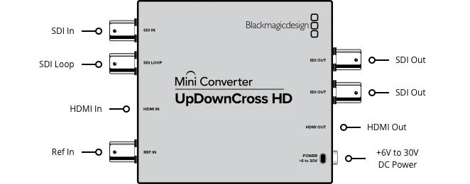 Мини конвертер Blackmagic Mini Converter - UpDownCross HD - фото 5 - id-p226743036