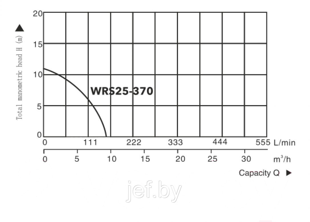 Насос циркуляционный Titan Pro WRS25-370 A&P AP118TP001 - фото 4 - id-p215744607