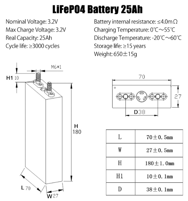 Аккумулятор. LiFePO4 3.2v 25 Ач