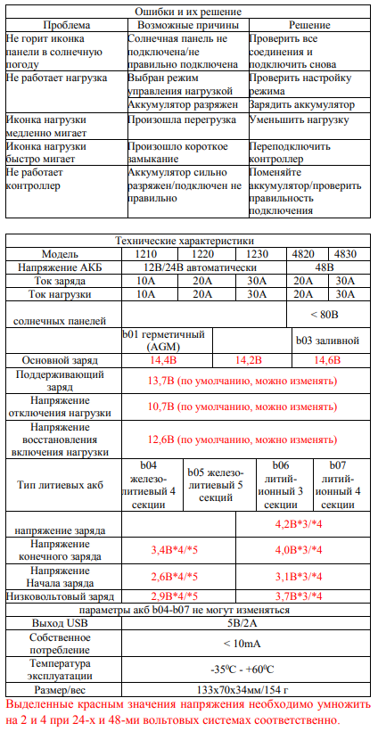 Контроллер заряда аккумулятора от солнечной панели 30А