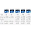 Карта памяти MicroSD 32GB - Lexar Blue Series, класс 10, UHS-I, V10, A1, 633x, скорость: 100 Mb/s, фото 4