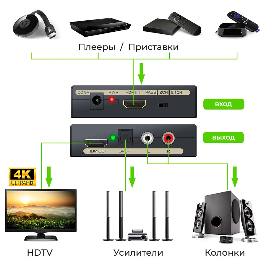 Адаптер - HDMI аудио экстрактор 4K 60Гц, черный 556743 - фото 2 - id-p225060179