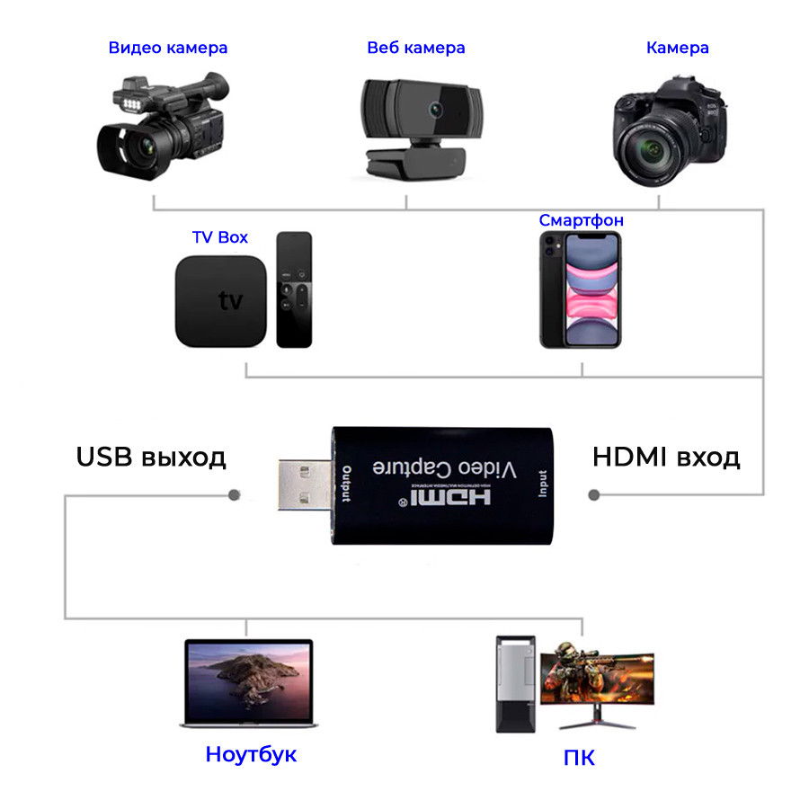Карта видеозахвата USB - HDMI, ver.01, черный 555746 - фото 4 - id-p225058818