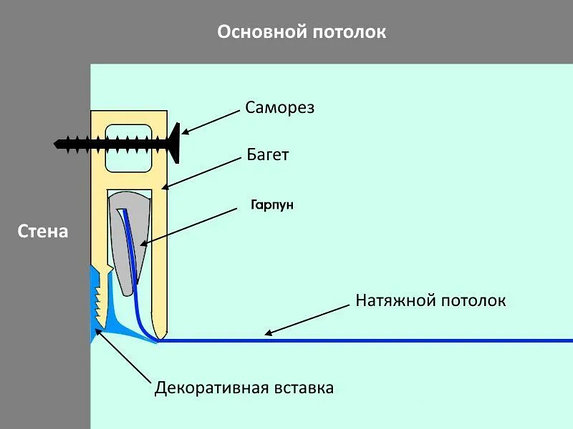 Стеновой П-образный профиль, пластиковый, перфорированный, фото 2