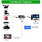 Конвертер HDMI - USB (USB2.0, HDMI-In) (видеозахват), фото 2