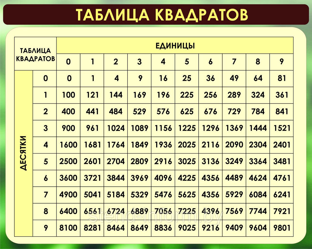Стенд по математике Таблица квадратов р-р 95*75 см