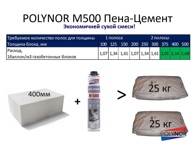 Пена цемент в баллонах