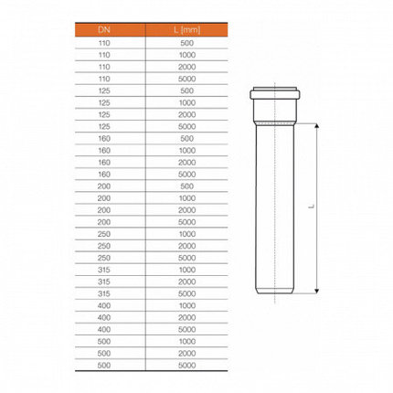 Труба канализационная НПВХ SN2 наружная 200 х 3.9 х 1000 мм Ostendorf, фото 2