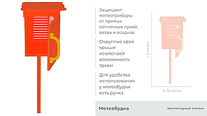 Метеобудка с ручкой и магнитным замком