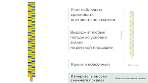 Измеритель высоты снежного покрова. Метеоплощадка. Метеостанция.