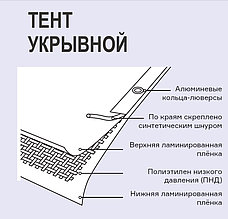 Тент Тарпаулин, Тарпикс 120г/м2, зеленый/серебро oxiss, intarp