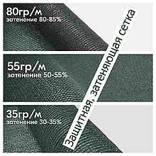 Сетка фасадная, затеняющая, защитная, зелёная