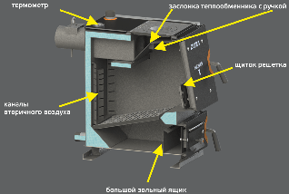 ZOTA MASTER-X 12 твердотопливный котел с чугунной плитой, фото 3
