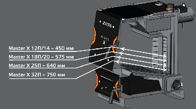 ZOTA MASTER-X 20 твердотопливный котел, фото 2