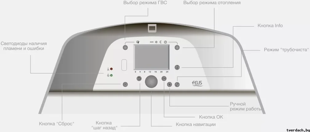 Конденсационный газовый котел ECA Felis FL 150 NG, фото 2