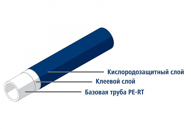 Труба Brugman 16*2 PE-RT для теплого пола из сшитого полиэтилена бухта 600, фото 2