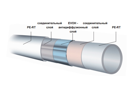 Труба KAS PERT-EVOH 16х2.0 мм для теплого пола из сшитого полиэтилена бухта 200 м, фото 2