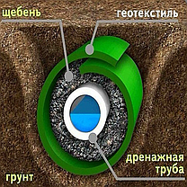 Геотекстиль (Дорнит) 200гр/м2, рулон 2*50м, иглопробивной нетканый полиэфирный, фото 2