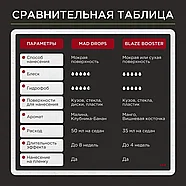 Blaze Booster Cherry Bone - Керамический детейлер-спрей | Foam Heroes | Вишневая косточка, 500мл, фото 8