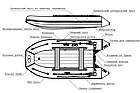 Лодка ПВХ Big Boat Regat (Регат) 380, фото 8