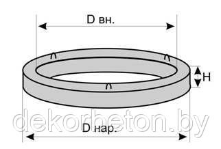 Кольца опорные КО-8
