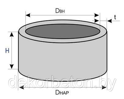 Кольца стеновые фальцевые (С16/20 F100 W2) КСф 15.9-12-А