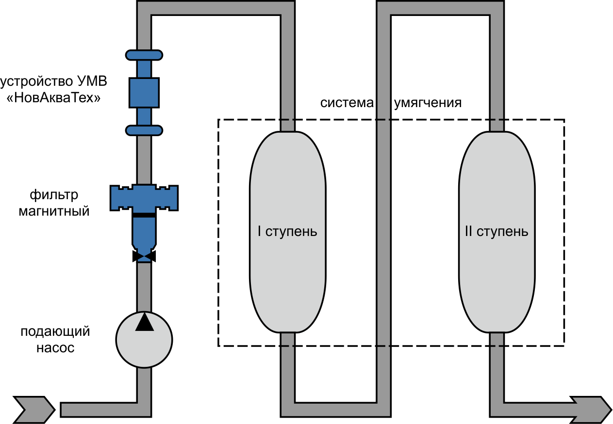 УМВ 100ФН Устройство магнитной водоподготовки фланцевые наклодные - фото 7 - id-p33797091