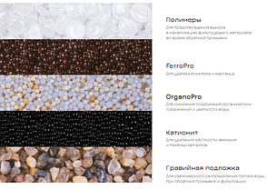 Promix тип B (Basic) многофункциональный фильтрующий материал, фото 2