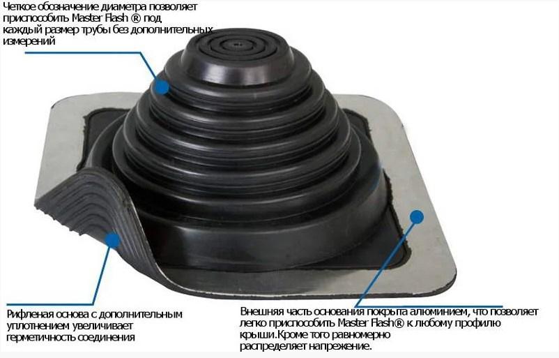 Проходка кровельная универсальная Master Flash 180-330 мм