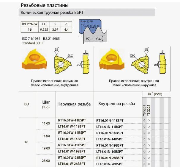 Пластина твердосплавная RT16.01W-11BSPT YBG201