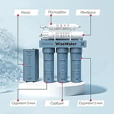 Бытовой осмос WiseWater Osmos P. Optimum, с насосом, фото 3