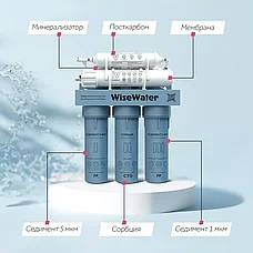 Бытовой осмос WiseWater Osmos Mineral с мембраной ULTRAAQUA, фото 3