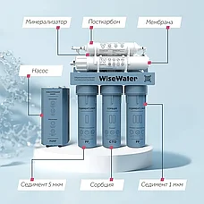 Бытовой осмос WiseWater Osmos P. Mineral, с насосом, фото 2