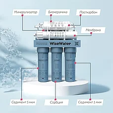 Бытовой осмос WiseWater Osmos BioEnergy с мембраной ULTRAAQUA, фото 3