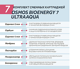 Комплект сменнных картриджей WiseWater Osmos BioEnergy 7 Membrane, фото 2