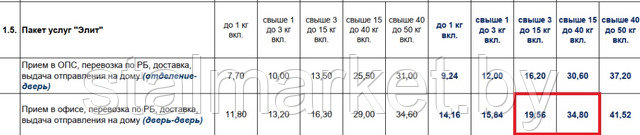 Стоимость доставки бочки бу по Беларуси
