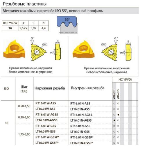 Пластина твердосплавная RT16.01W-A55 YBG201