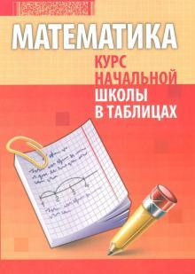 Математика. Курс начальной школы в таблицах.