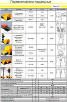 Выключатель педальный IP7007 IP54