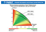 ЗУБР 800 Вт, дренажный насос с большим напором, корпус из нержавеющей стали, Профессионал (НПЧ-Т5-800-С), фото 5