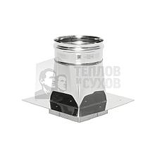 ТиС Феррит AISI 430